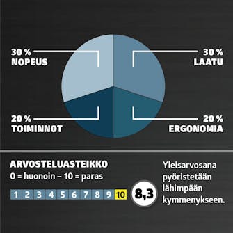 Näin testasimme: käsisirkkelit Näin testasimme: käsisirkkelit